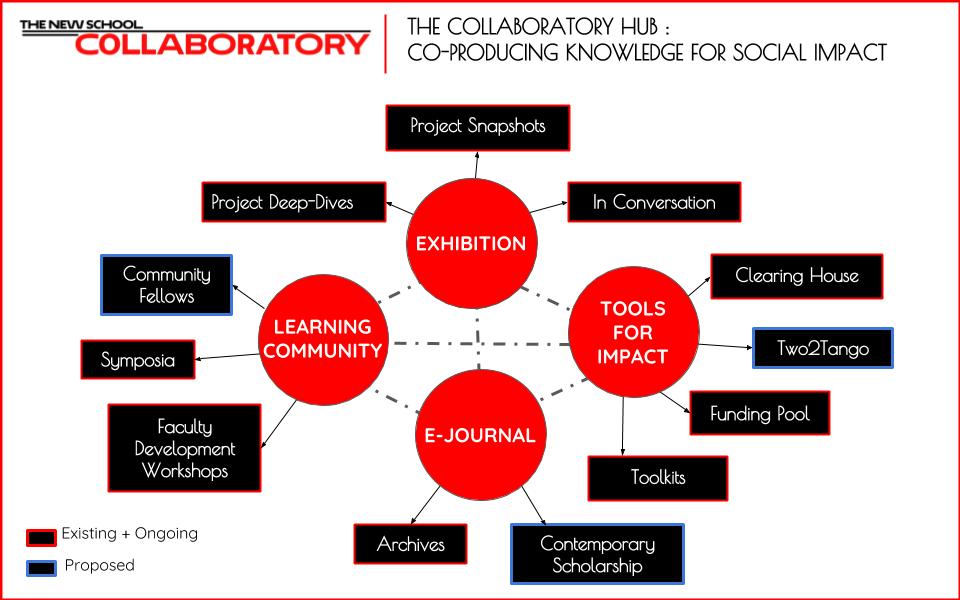 the collaboratory down the road