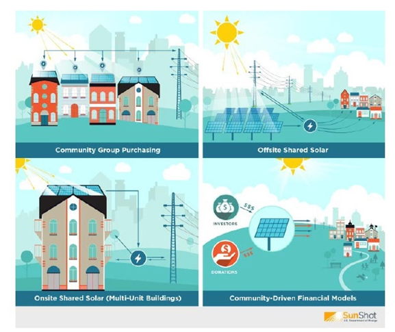 Introduction: Framing Solar Value