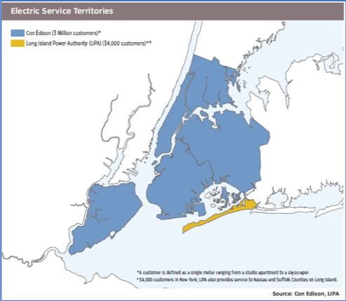 Community Group Value Proposition for Solar