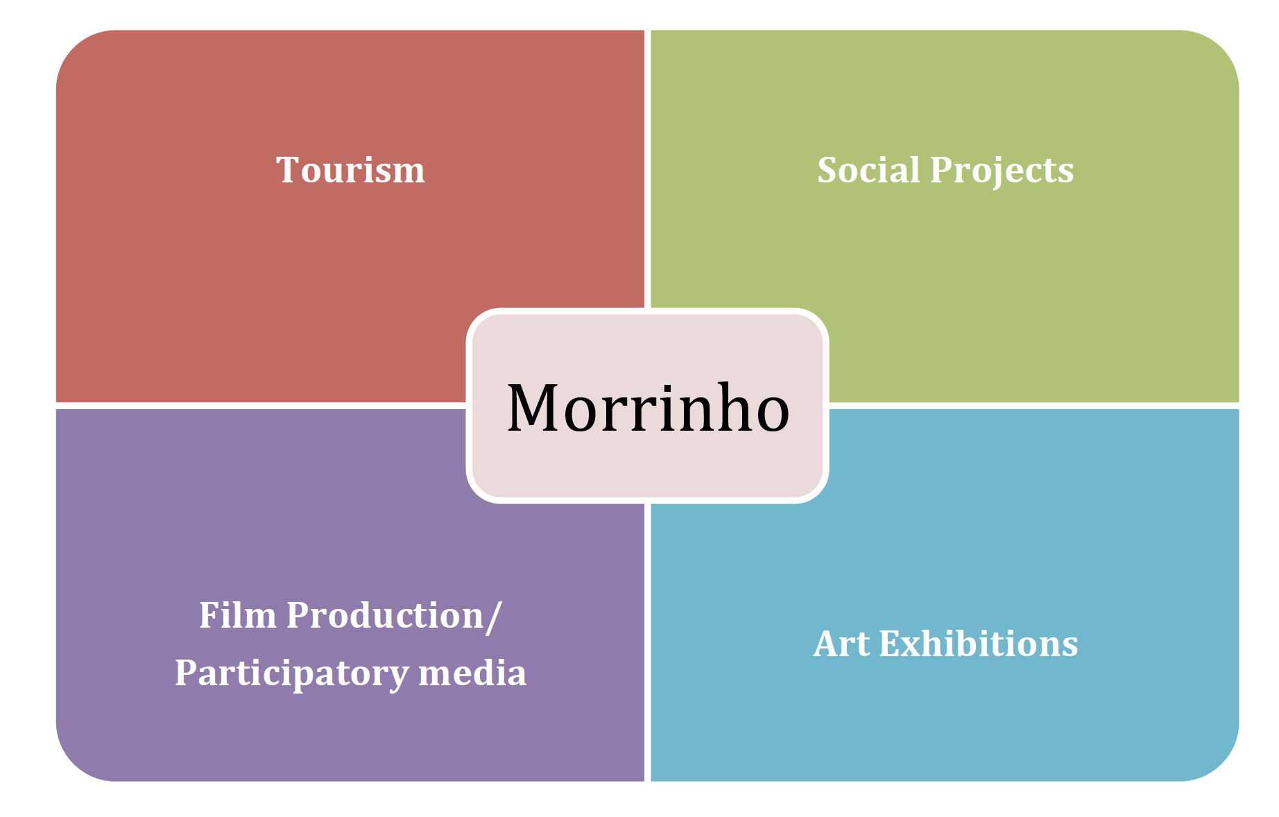 Introducing Projecto Morrinho